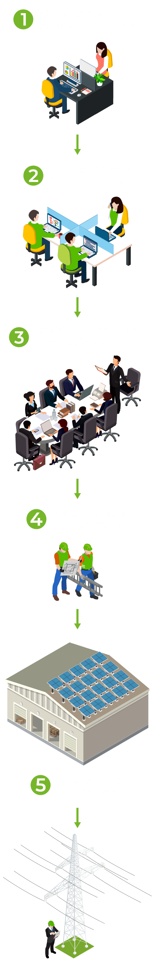 proceso de trabajo, gestión, ingeniería y financiamiento